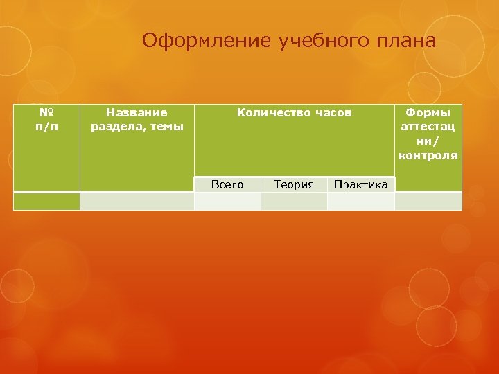 Оформление учебного плана № п/п Название раздела, темы Количество часов Формы аттестац ии/ контроля
