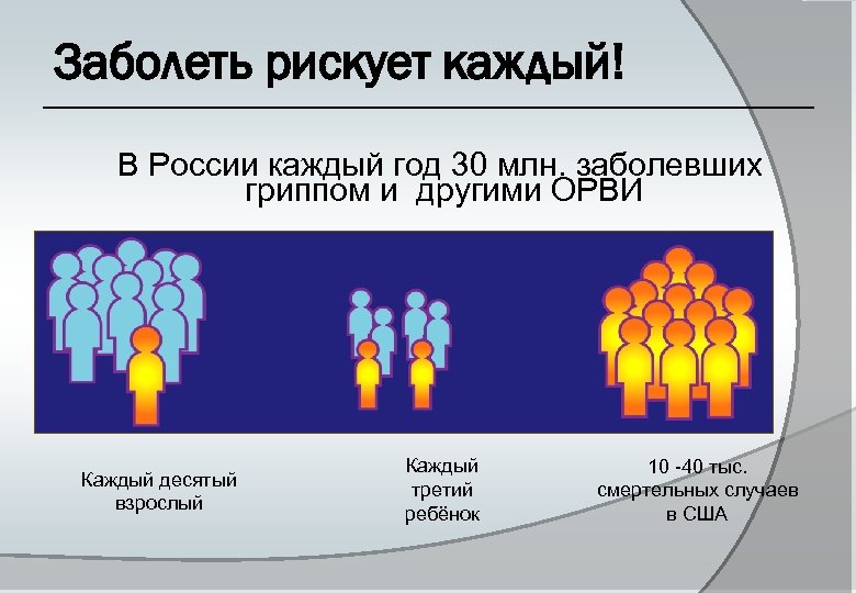 Заболеть рискует каждый! В России каждый год 30 млн. заболевших гриппом и другими ОРВИ