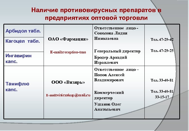 Доказанные противовирусные препараты. Зарегистрированные противовирусные препараты. Противовирусные группы а и б. Противовирусные препараты в Италии. Противовирусные препараты Европа.