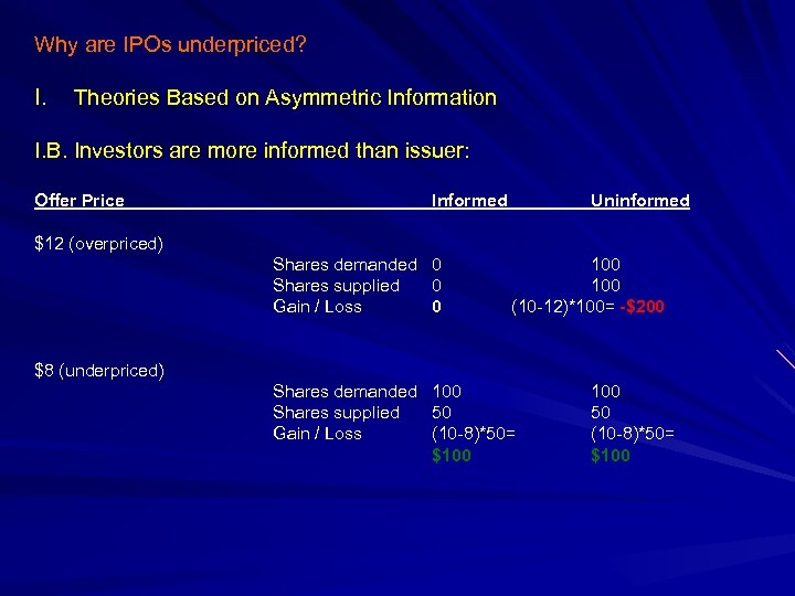 Why are IPOs underpriced? I. Theories Based on Asymmetric Information I. B. Investors are