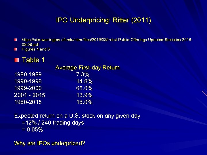 IPO Underpricing: Ritter (2011) IPO Underpricing: https: //site. warrington. ufl. edu/ritter/files/2016/03/Initial-Public-Offerings-Updated-Statistics-201603 -08. pdf Figures