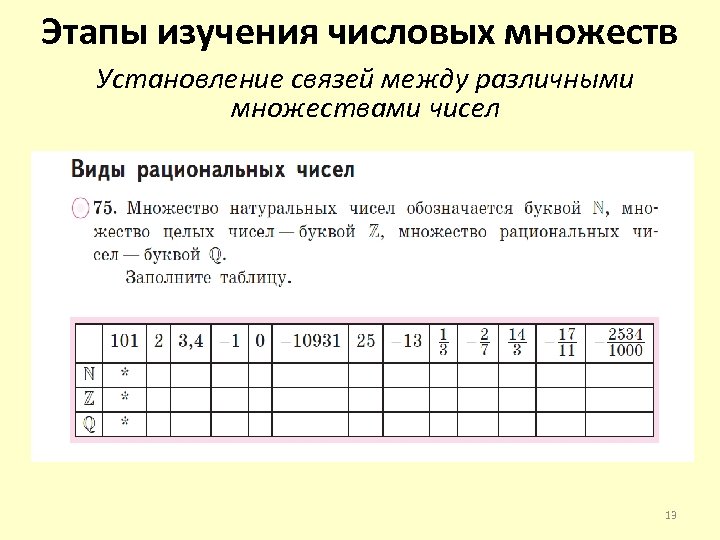 Этапы изучения числовых множеств Установление связей между различными множествами чисел 13 