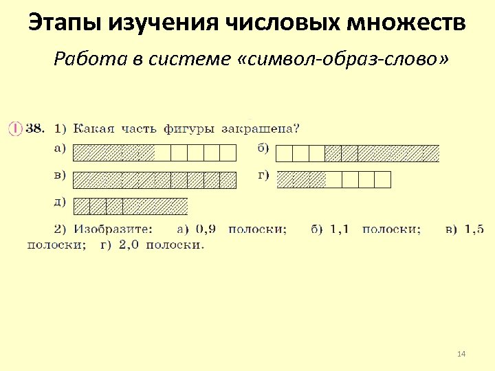 Этапы изучения числовых множеств Работа в системе «символ-образ-слово» 14 