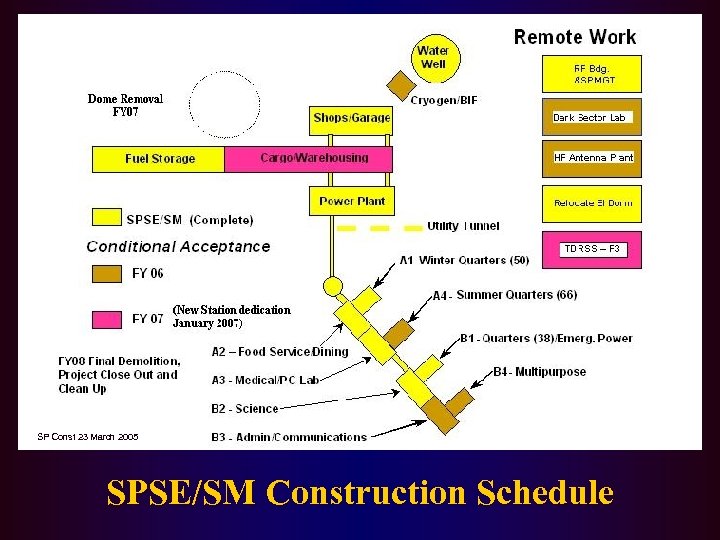 SP Const 23 March 2005 SPSE/SM Construction Schedule 