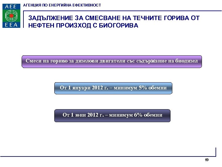 АГЕНЦИЯ ПО ЕНЕРГИЙНА ЕФЕКТИВНОСТ ЗАДЪЛЖЕНИЕ ЗА СМЕСВАНЕ НА ТЕЧНИТЕ ГОРИВА ОТ НЕФТЕН ПРОИЗХОД С