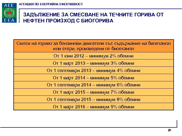 АГЕНЦИЯ ПО ЕНЕРГИЙНА ЕФЕКТИВНОСТ ЗАДЪЛЖЕНИЕ ЗА СМЕСВАНЕ НА ТЕЧНИТЕ ГОРИВА ОТ НЕФТЕН ПРОИЗХОД С