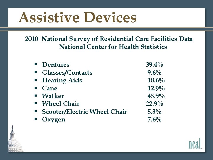 Assistive Devices 2010 National Survey of Residential Care Facilities Data National Center for Health