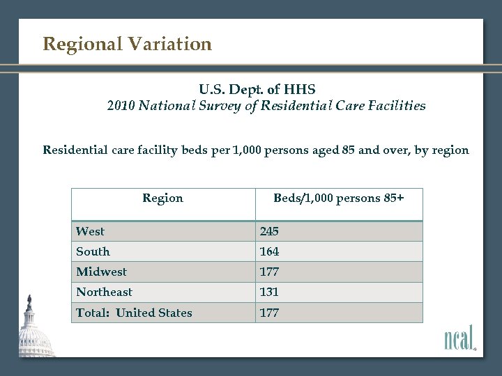 Regional Variation U. S. Dept. of HHS 2010 National Survey of Residential Care Facilities