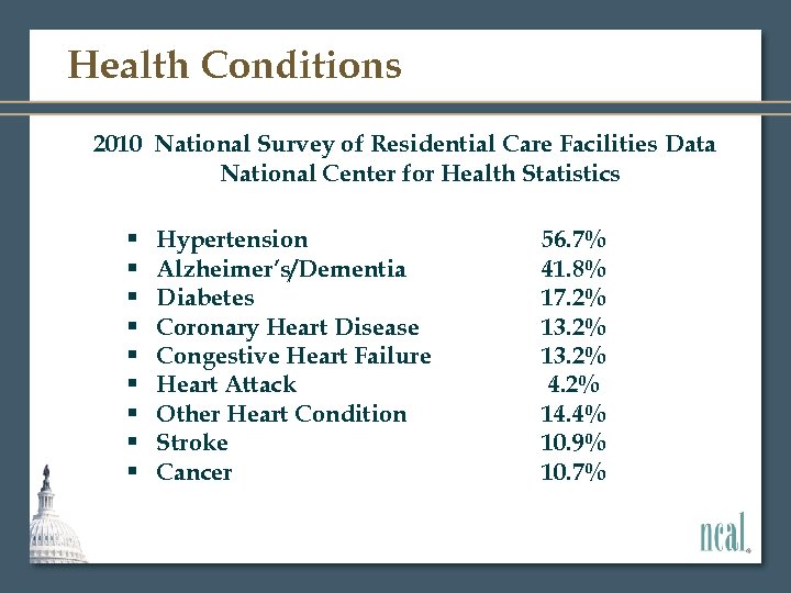 Health Conditions 2010 National Survey of Residential Care Facilities Data National Center for Health