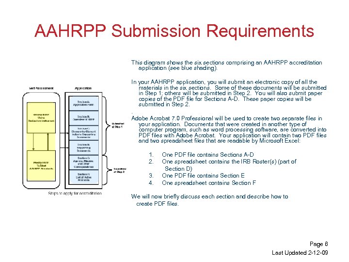 AAHRPP Submission Requirements This diagram shows the six sections comprising an AAHRPP accreditation application