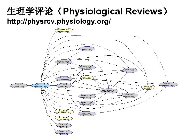 生理学评论（Physiological Reviews） http: //physrev. physiology. org/ 