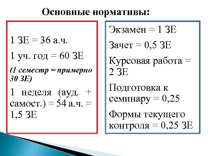 Основные нормативы: 1 ЗЕ = 36 а. ч. 1 уч. год = 60 ЗЕ