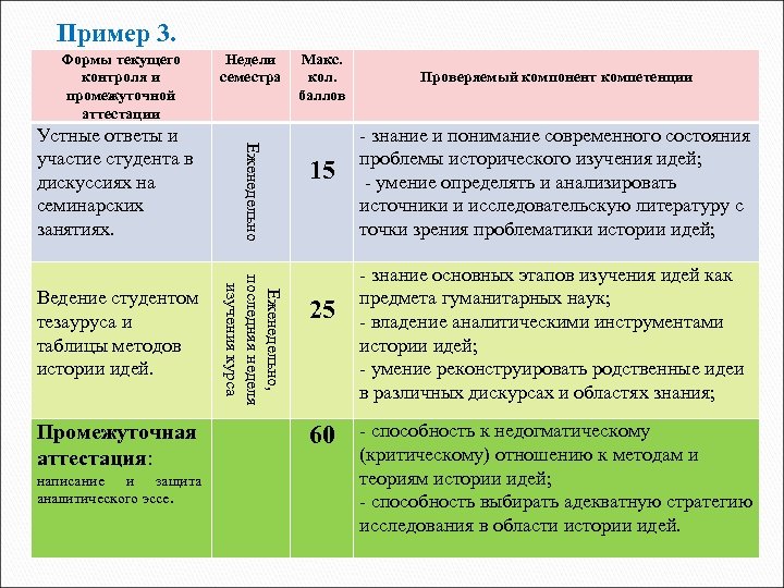 Пример 3. Формы текущего контроля и промежуточной аттестации Промежуточная аттестация: написание и защита аналитического