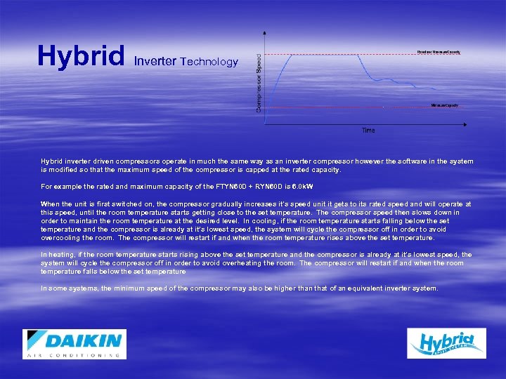 Hybrid Inverter Technology Hybrid inverter driven compressors operate in much the same way as