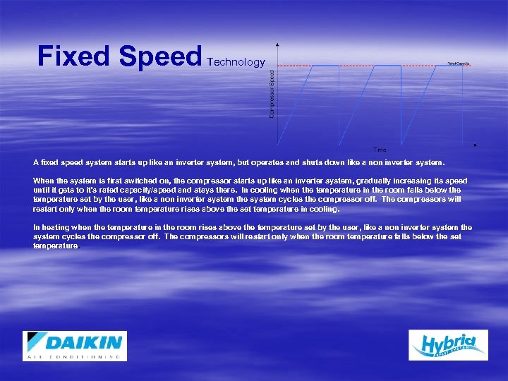 Fixed Speed Technology A fixed speed system starts up like an inverter system, but
