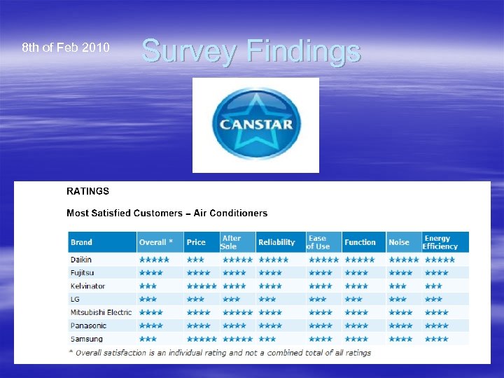 8 th of Feb 2010 Survey Findings 