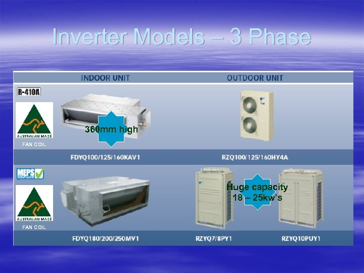 Inverter Models – 3 Phase 360 mm high FAN COIL Huge capacity 18 –