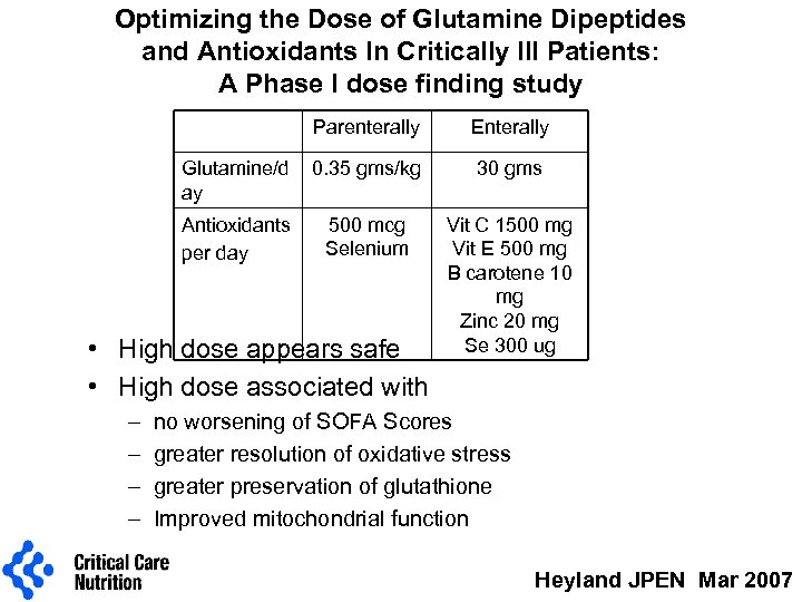 Optimizing the Dose of Glutamine Dipeptides and Antioxidants In Critically Ill Patients: A Phase