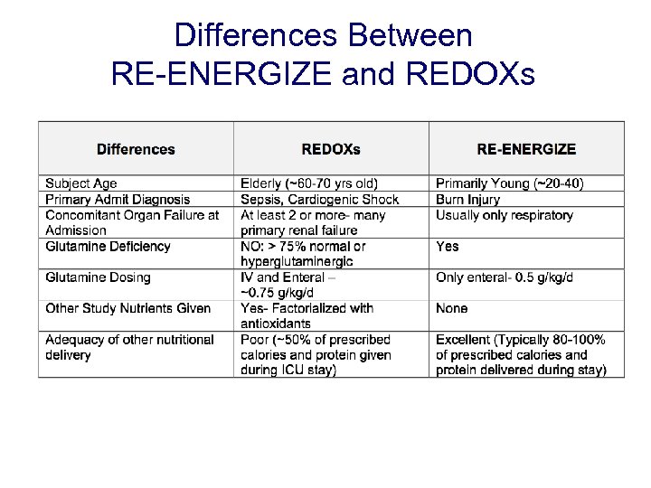 Differences Between RE-ENERGIZE and REDOXs 