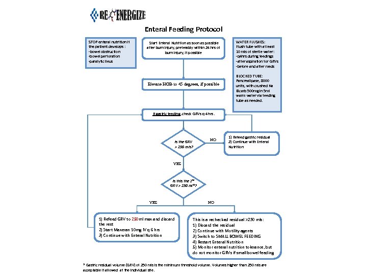 Enteral Feeding Protocol STOP enteral nutrition if the patient develops : -bowel obstruction -bowel
