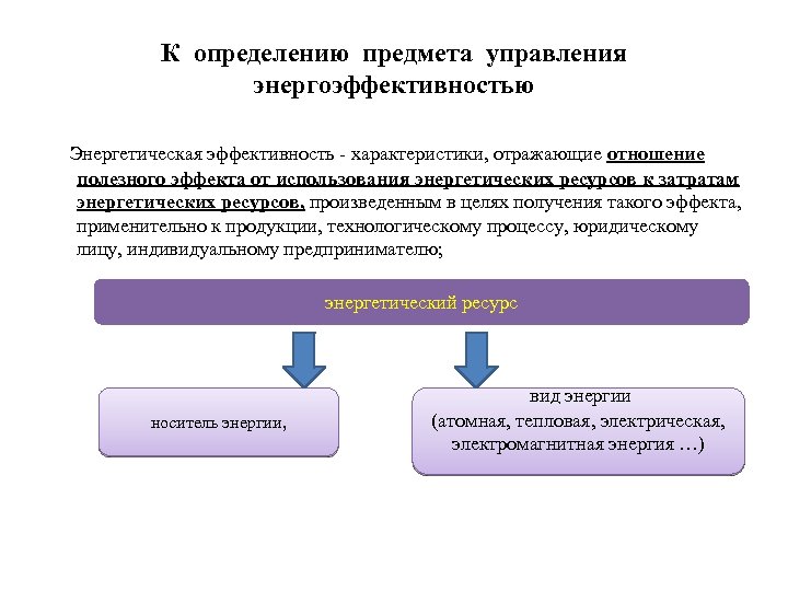 К определению предмета управления энергоэффективностью Энергетическая эффективность - характеристики, отражающие отношение полезного эффекта от