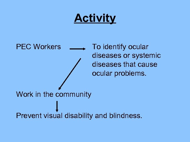Activity PEC Workers To identify ocular diseases or systemic diseases that cause ocular problems.