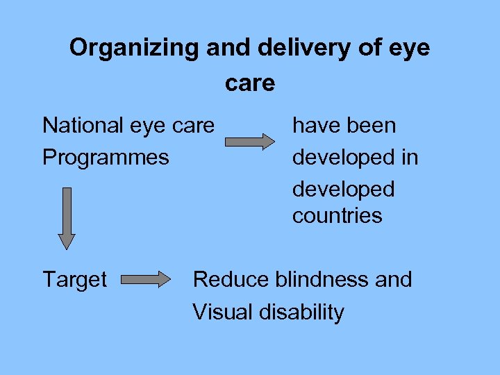 Organizing and delivery of eye care National eye care Programmes Target have been developed