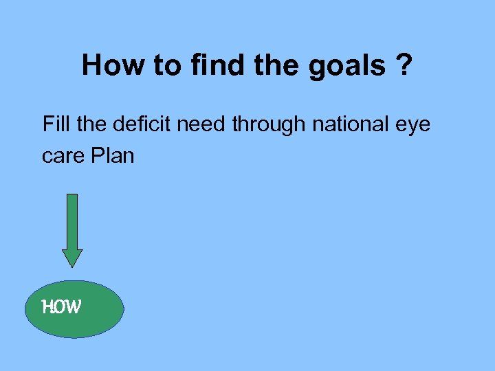 How to find the goals ? Fill the deficit need through national eye care