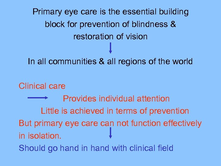 Primary eye care is the essential building block for prevention of blindness & restoration