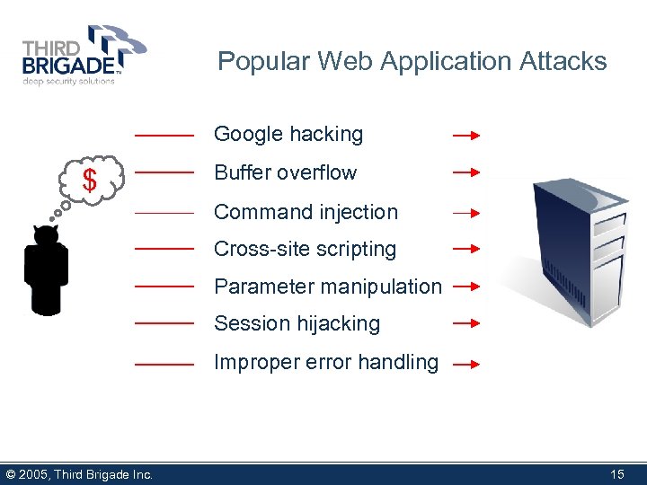 Popular Web Application Attacks Google hacking $ Buffer overflow Command injection Cross-site scripting Parameter