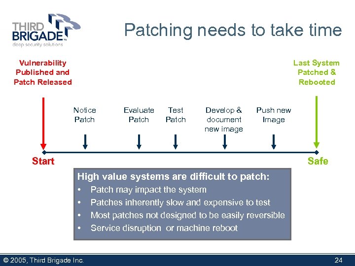 Patching needs to take time Vulnerability Published and Patch Released Last System Patched &