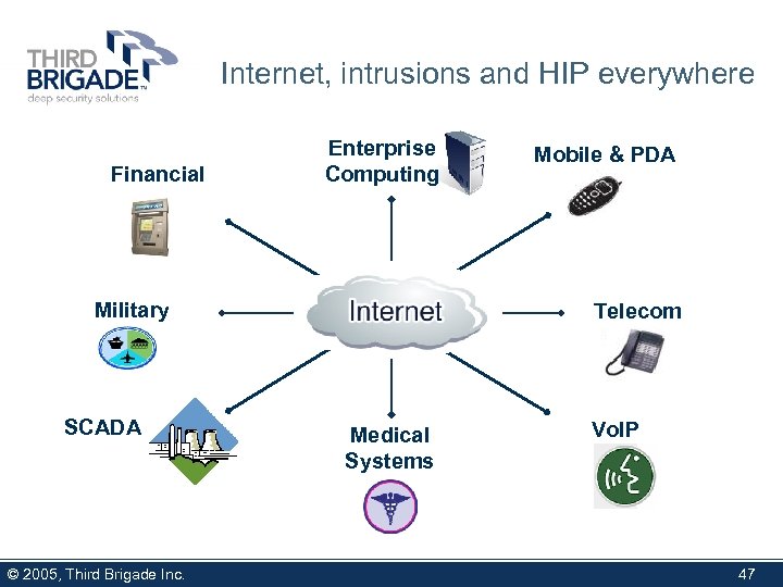 Internet, intrusions and HIP everywhere Financial Enterprise Computing Military SCADA © 2005, Third Brigade