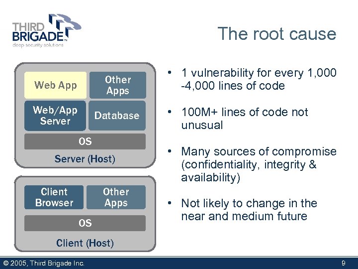 The root cause Web App Other Apps Web/App Server Database OS Server (Host) Other