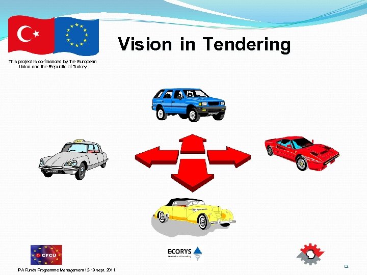 Vision in Tendering This project is co-financed by the European Union and the Republic