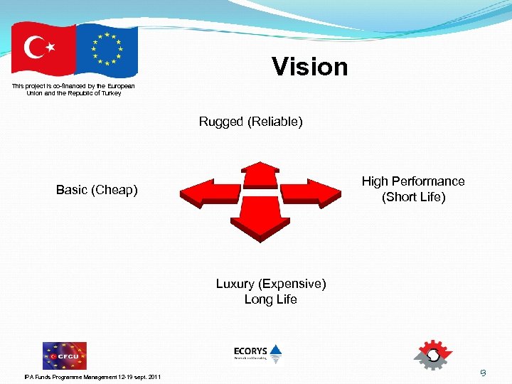 This project is co-financed by the European Union and the Republic of Turkey Vision