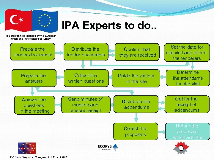 IPA Experts to do. . This project is co-financed by the European Union and