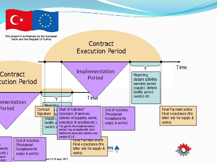 This project is co-financed by the European Union and the Republic of Turkey IPA