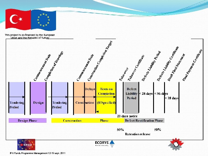 This project is co-financed by the European Union and the Republic of Turkey IPA