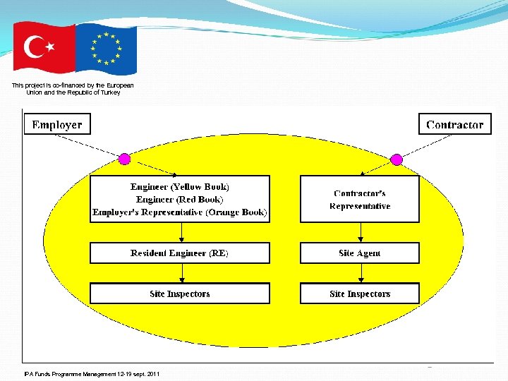 This project is co-financed by the European Union and the Republic of Turkey IPA