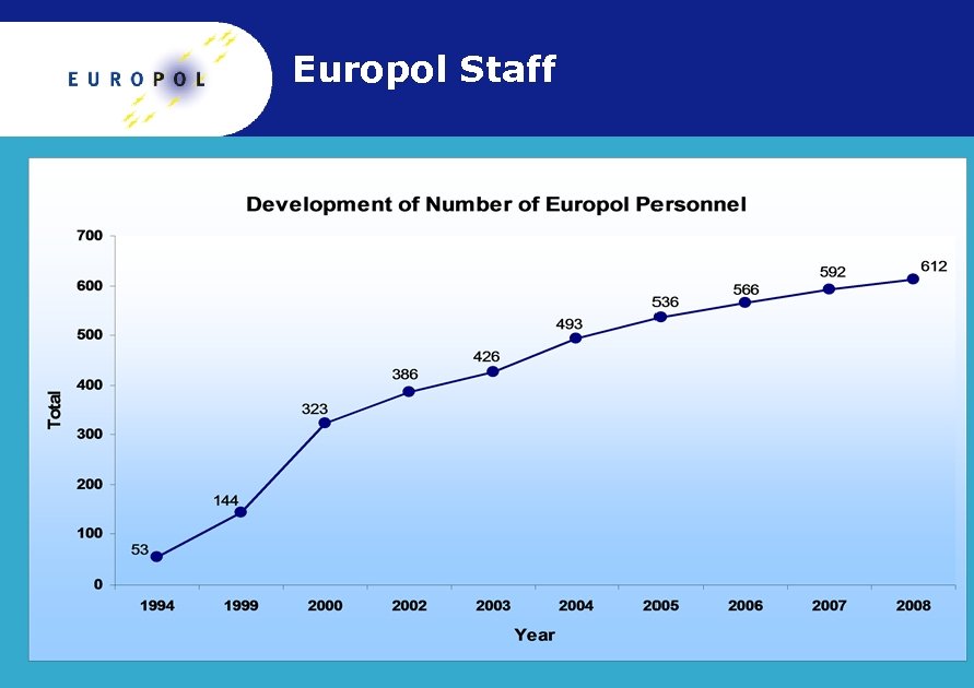 Europol Staff 