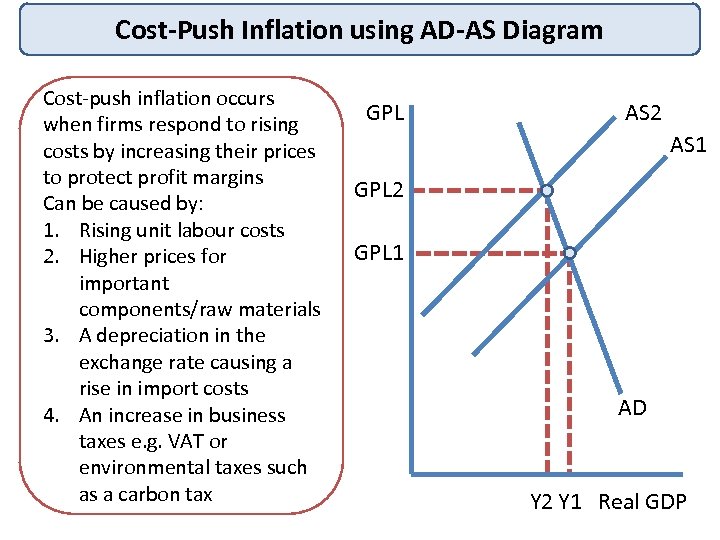 Cost-Push Inflation using AD-AS Diagram Cost-push inflation occurs when firms respond to rising costs