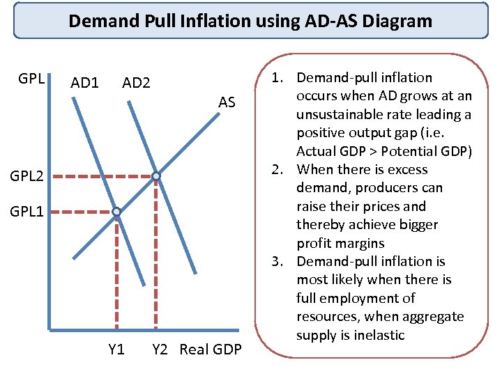 Demand Pull Inflation using AD-AS Diagram GPL AD 1 AD 2 AS GPL 2