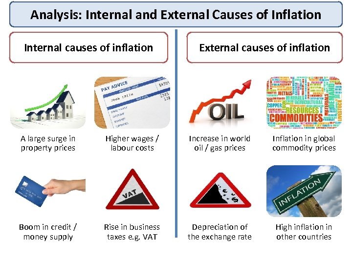 Analysis: Internal and External Causes of Inflation Internal causes of inflation External causes of