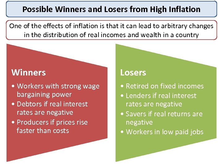 Possible Winners and Losers from High Inflation One of the effects of inflation is
