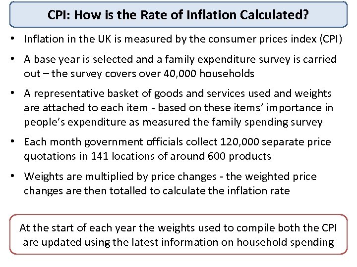 CPI: How is the Rate of Inflation Calculated? • Inflation in the UK is