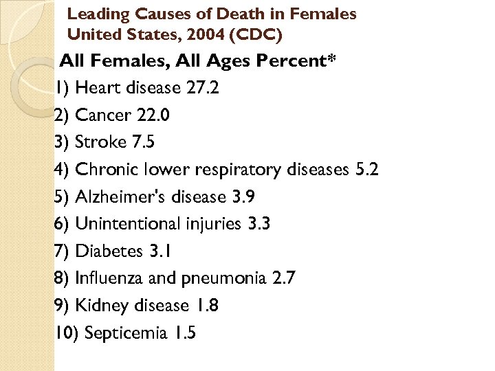 Leading Causes of Death in Females United States, 2004 (CDC) All Females, All Ages