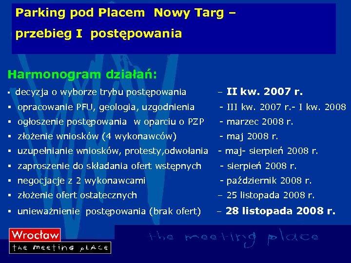 Parking pod Placem Nowy Targ – przebieg I postępowania Harmonogram działań: § decyzja o