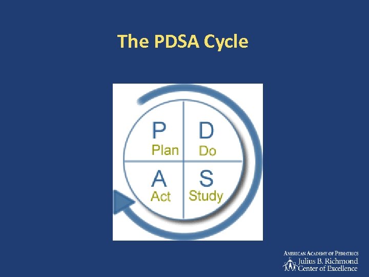 The PDSA Cycle 