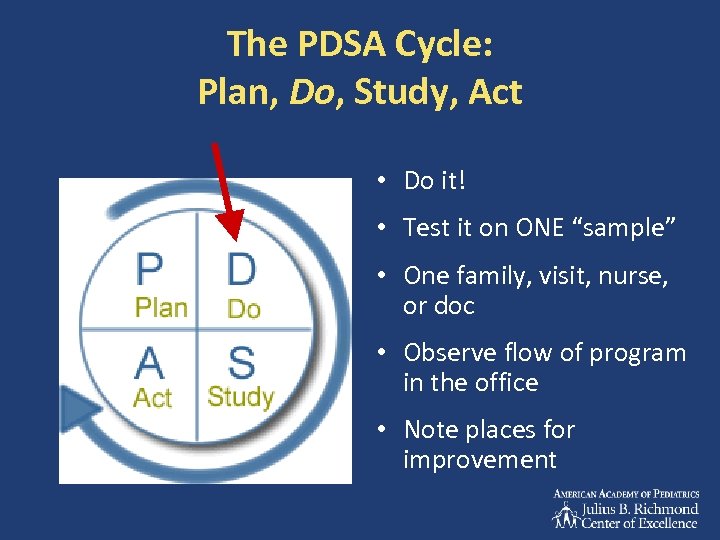The PDSA Cycle: Plan, Do, Study, Act • Do it! • Test it on