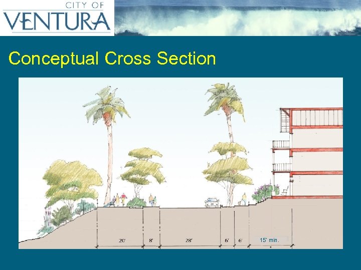 Conceptual Cross Section 15’ min. 